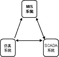 信息系統(tǒng)集成 企業(yè)數(shù)字化轉型的基石與核心驅動力