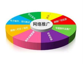 云馳文化企業如何做好網絡營銷推廣 策略、合規與創新