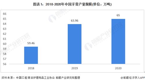 對標云南白藥，500億中藥巨頭進軍百億級牙膏市場