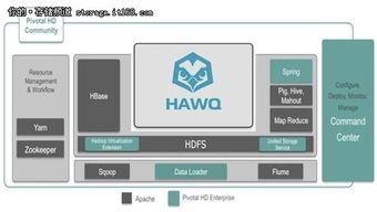 Pivotal發布首款Hadoop大數據處理產品，開啟數據處理服務新篇章
