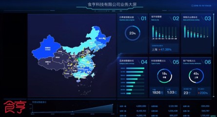 獲上海高新技術企業認定，食亨成外賣代運營行業首家數據處理服務標桿