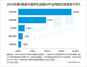 2016年第4季度中國手機地圖企業 強化數據采集處理能力，以附加服務滿足用戶需求