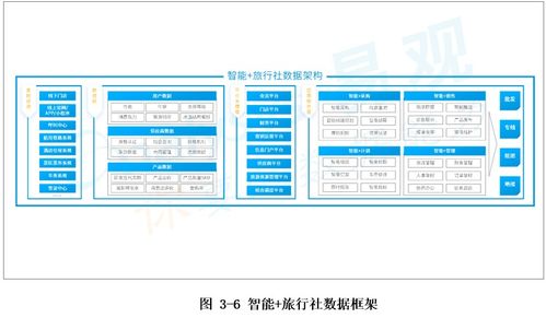 旅行社智能化轉型 組團社與地接社的差異化發展路徑