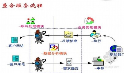 數據處理中心施工圖與數據處理服務的協同構建
