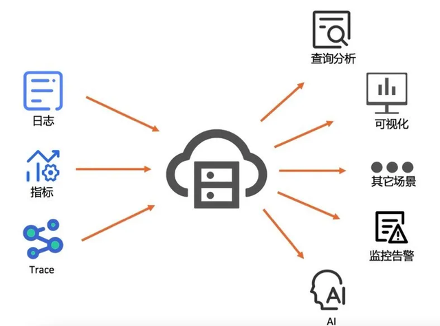 解鎖數據潛能 基于海量數據快速處理與可視化分析的專業服務