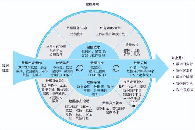 數據清洗與預處理 構建高質量數據處理服務的基石